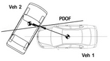 Car Crash Diagram