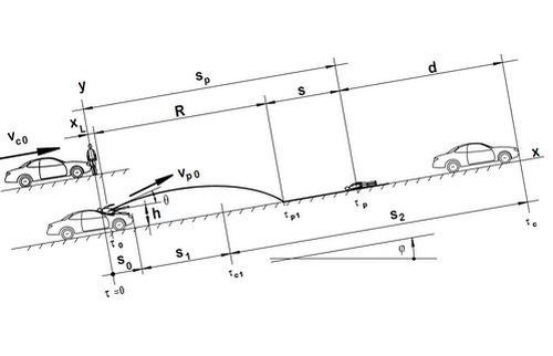 Pedestrian Collision Diagram