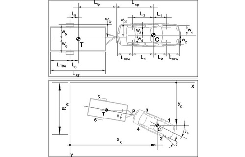 Vehicle Dynamics Simulation